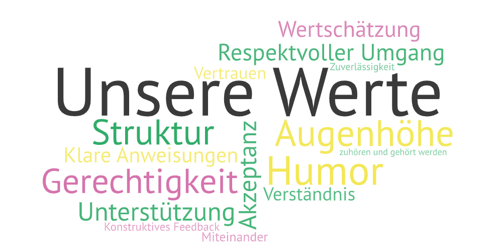 UNSERE WERTE im Team Heide-PflegedienstGerechtigkeit Augenhöhe respektvoller Umgang klare Anweisungen Akzeptanz Struktur Unterstützung Wertschätzung Humor zuhören und gehört werden Verständnis konstruktives Feedback Vertrauen Miteinander Zuverlässigkeit